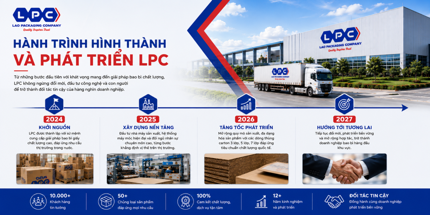 hành trình phát triển mới